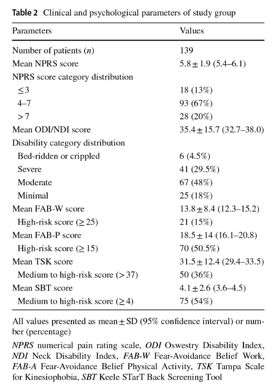 QI spine research paper