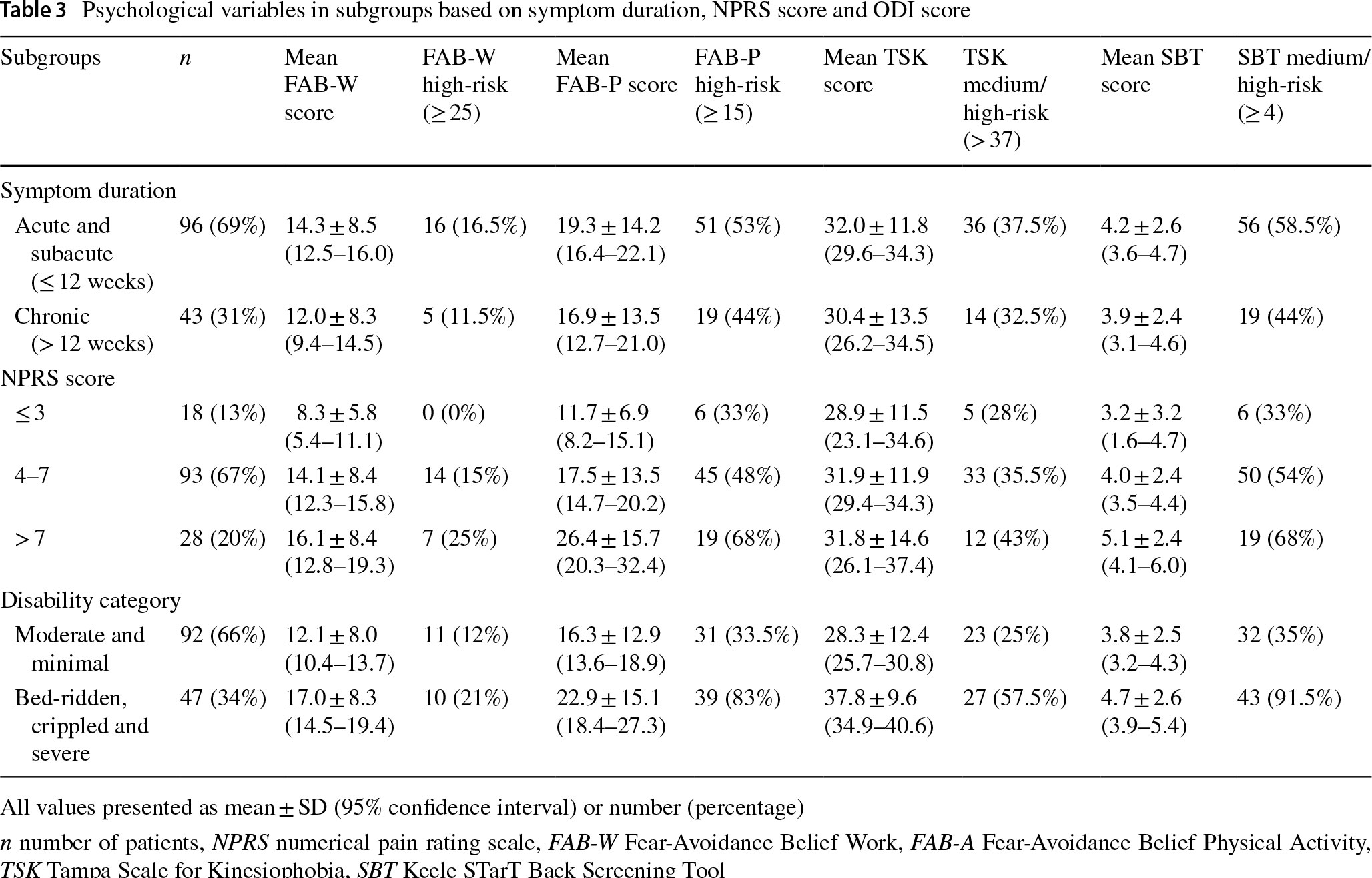 QI spine research paper