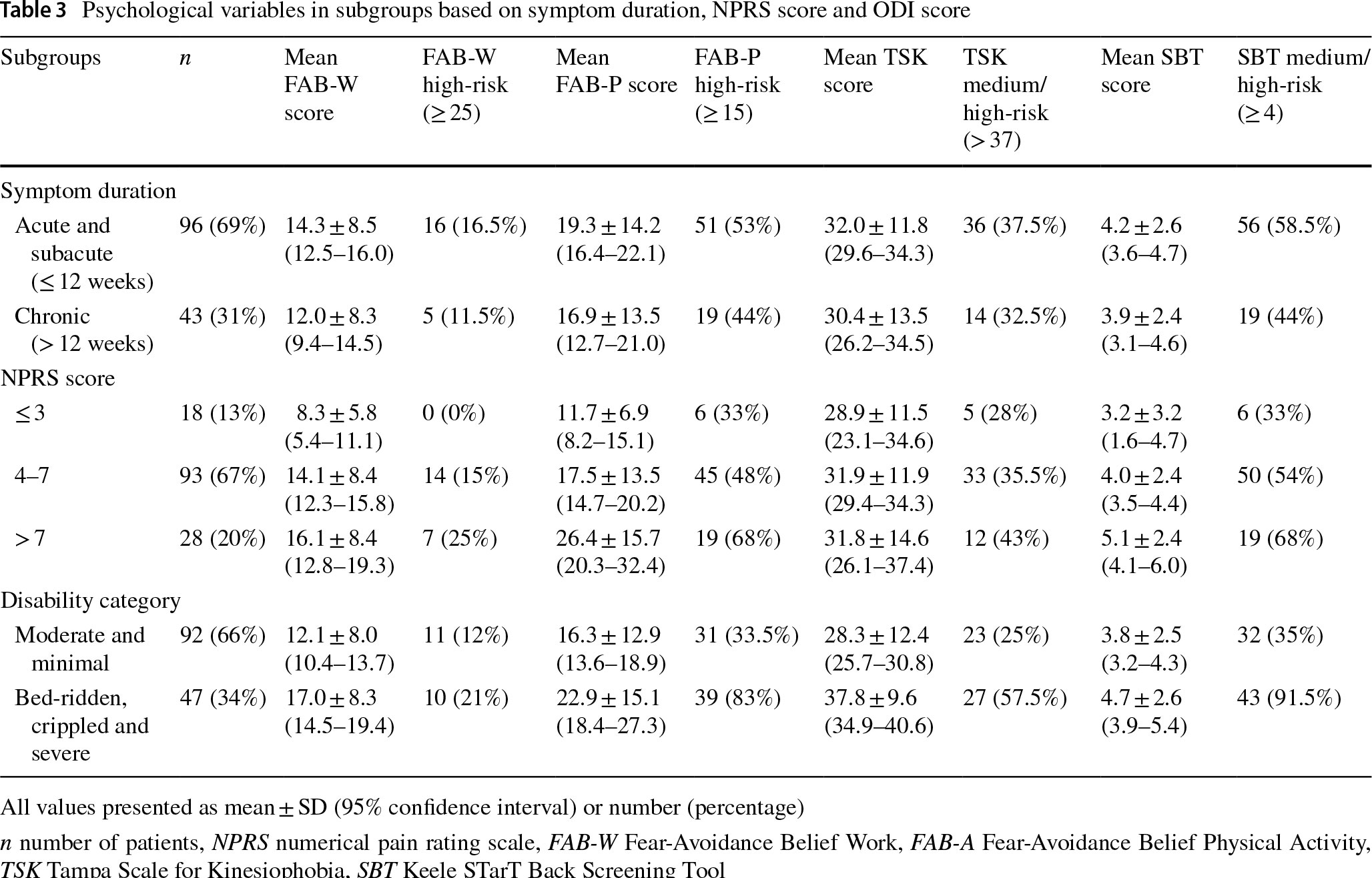 QI spine research paper