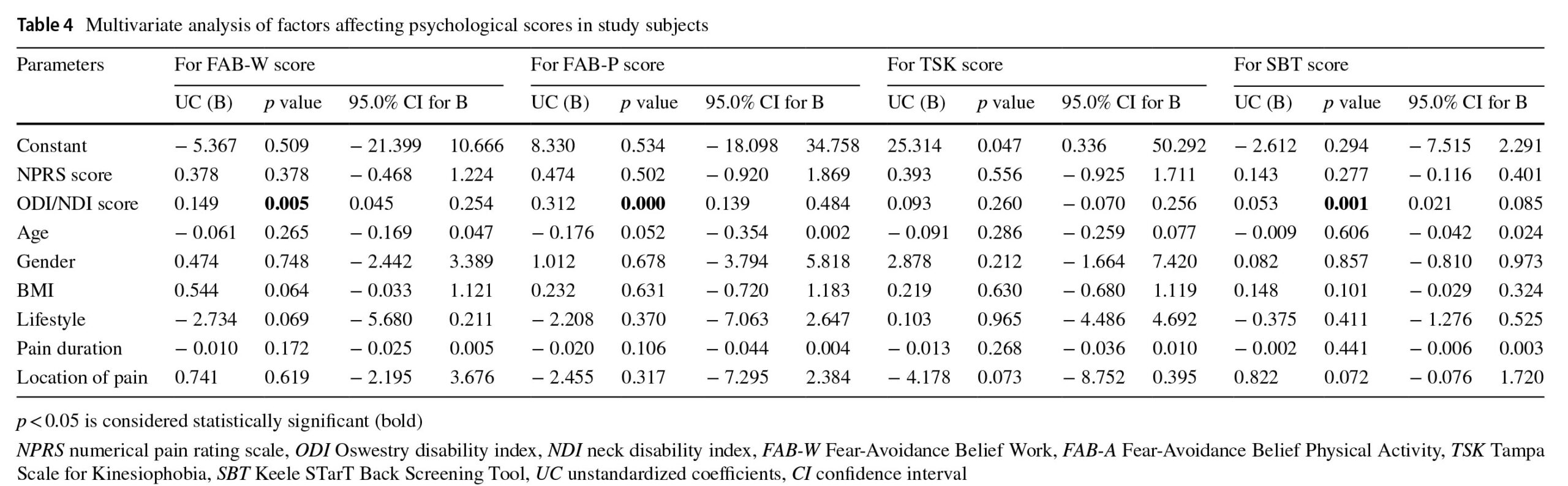 QI spine research paper