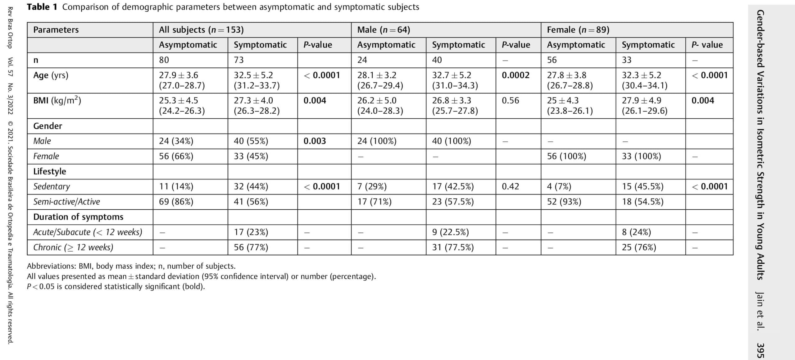 QI spine research paper