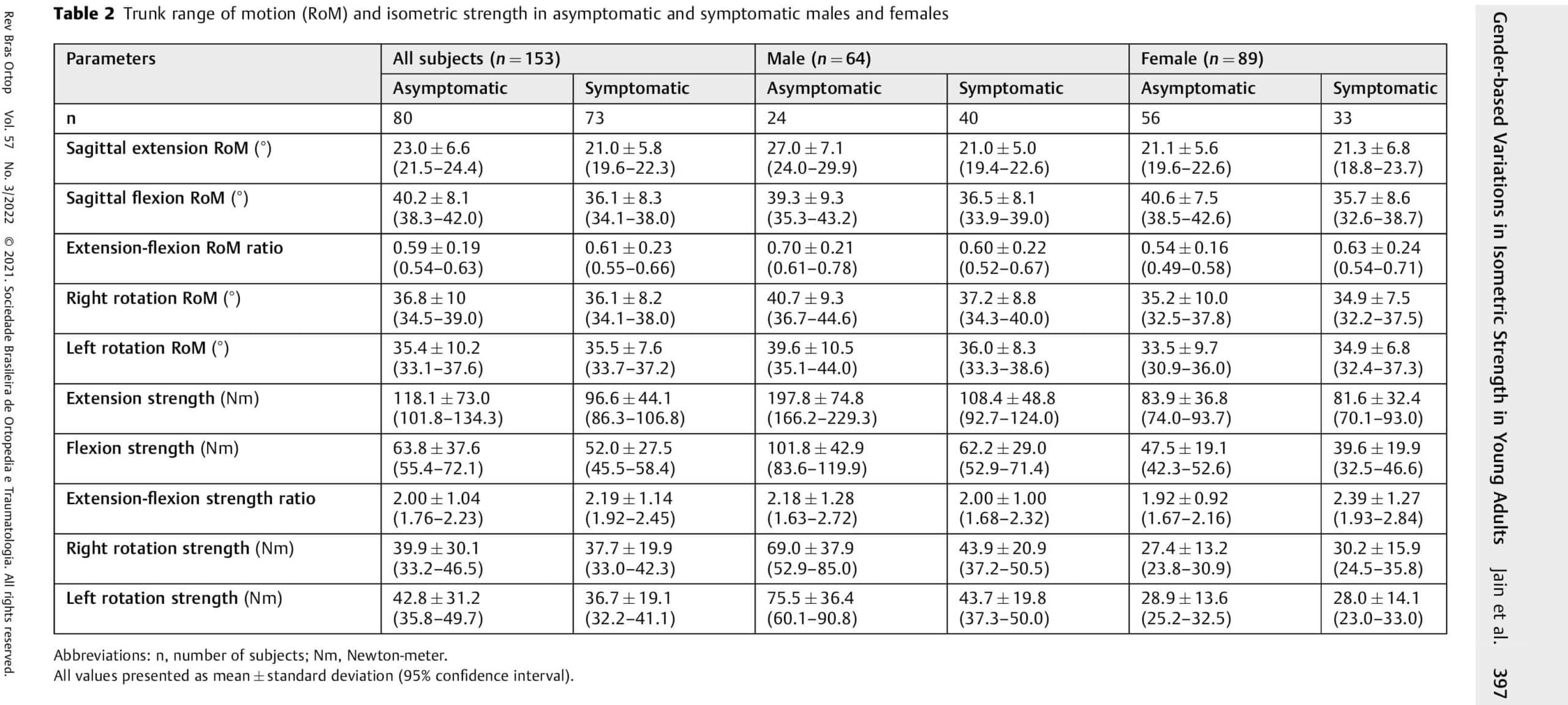 QI spine research paper