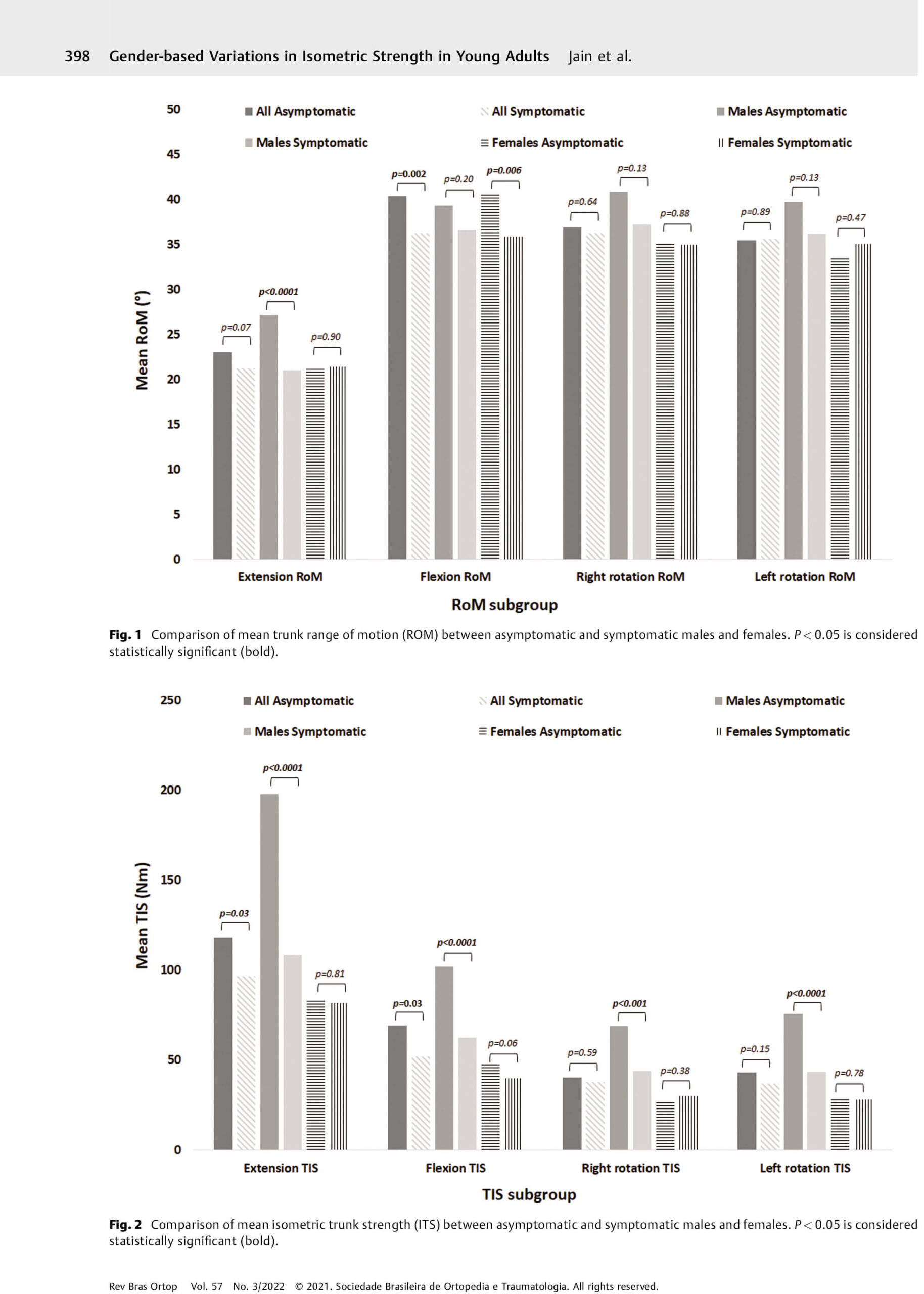 QI spine research paper