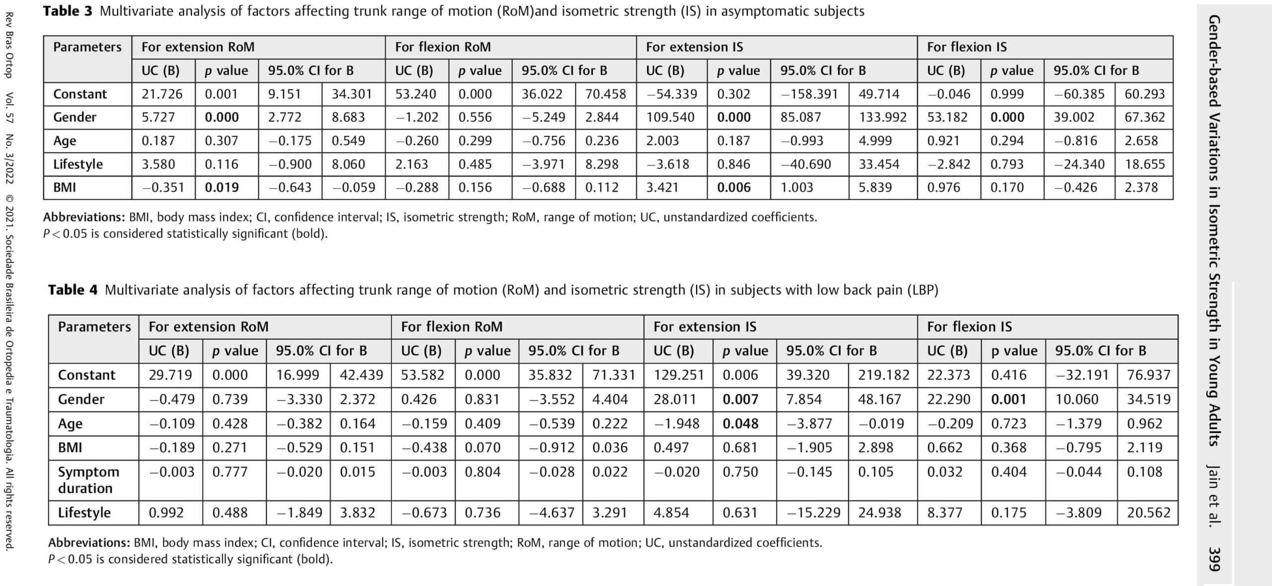 QI spine research paper