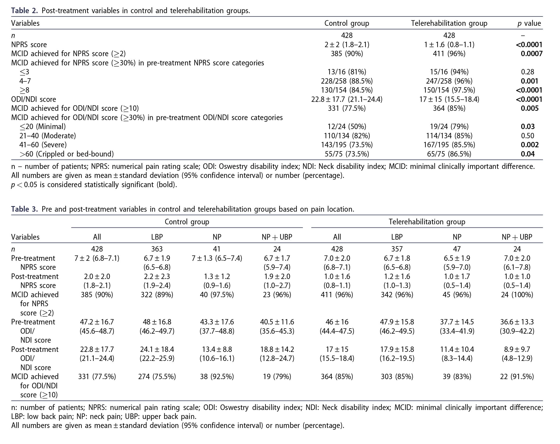 QI spine research paper