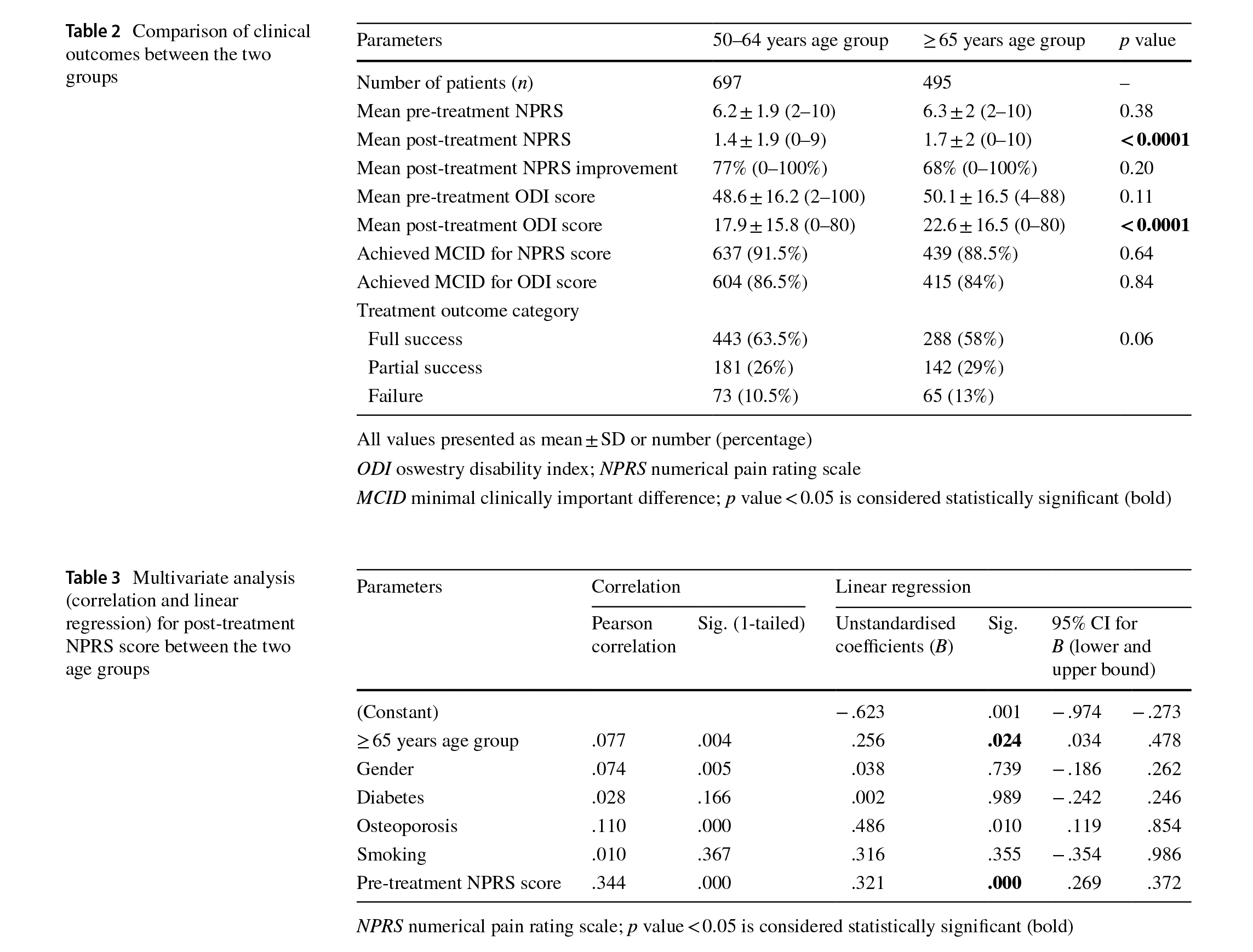 QI spine research paper