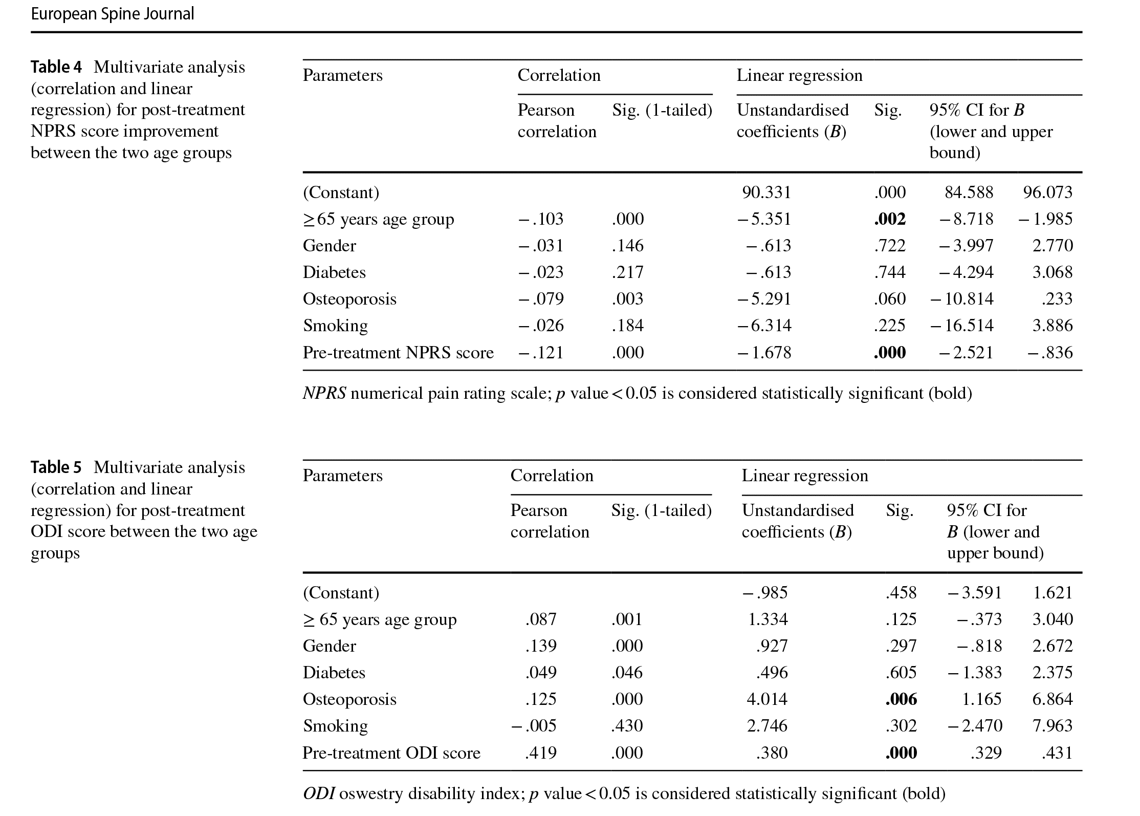 QI spine research paper