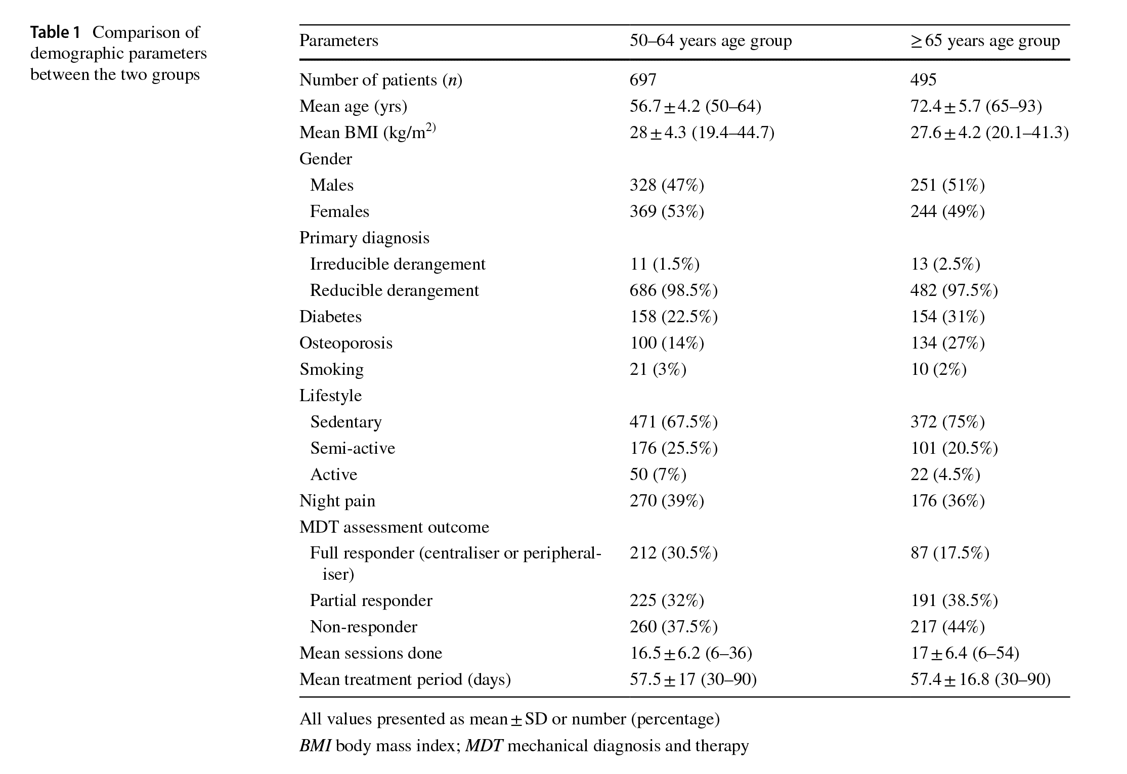 QI spine research paper